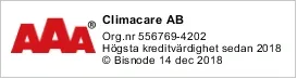 AAA Kreditvärdighet